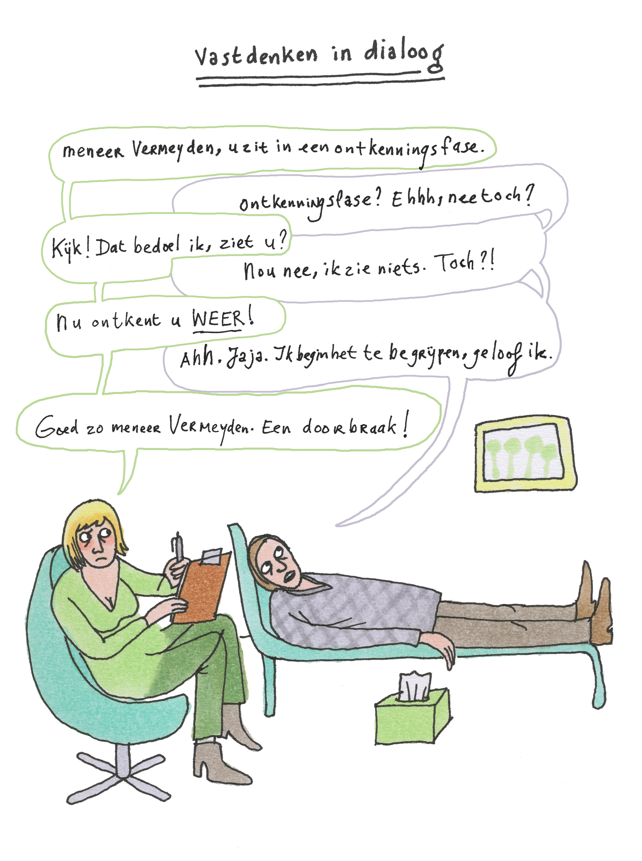 Omdenken Ontkenningsfase